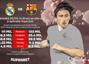 El Clasico, superduelul unor branduri devenite sentimente! Intră în joc și bucură-te de SuperBilete!