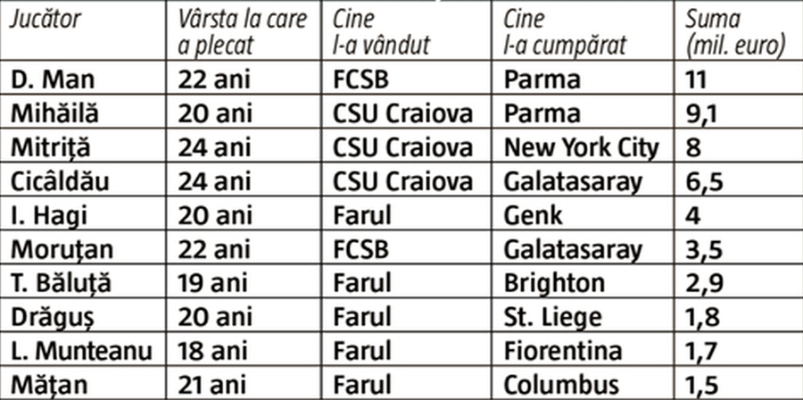 „Aroganță” marca FCSB: „Atalanta n-are bani pentru Tavi Popescu și Ianis Stoica”