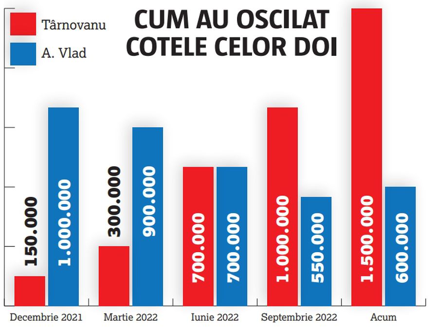 Evaluarea aparține site-ului transfermarkt Ultimul meci pentru Ștefan Târnovanu? » Derby-ul cu CFR Cluj va fi decisiv pentru viitorul lui. Detalii din vestiarul FCSB