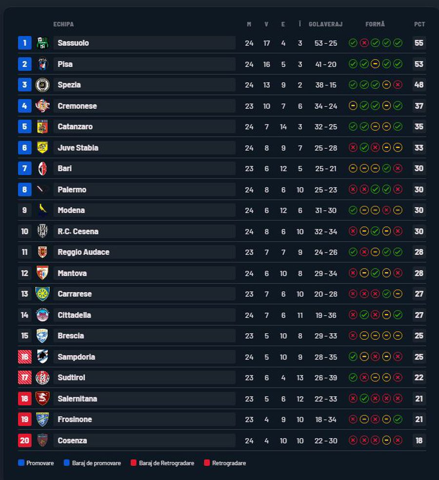 Horațiu Moldovan, tot mai aproape de Serie A! Nota primită