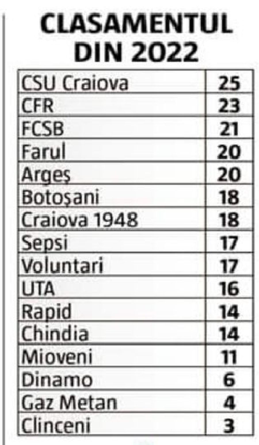 Detaliul care poate da peste cap toate calculele în „șocul” FCSB - CSU Craiova