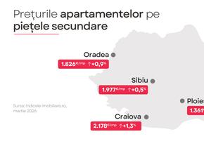 Cum au evoluat prețurile apartamentelor la început de 2026. „Situația se poate complica și mai tare!”