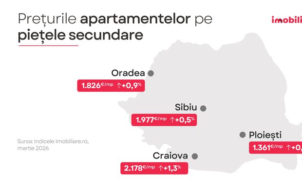Cum au evoluat prețurile apartamentelor la început de 2026. „Situația se poate complica și mai tare!”