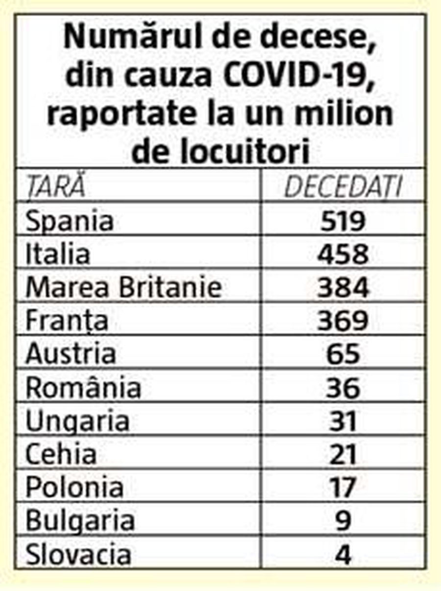 ANALIZĂ. Fotbalul revine la viaţă în partea noastră de Europă! Cum arată HARTA reluării campionatelor