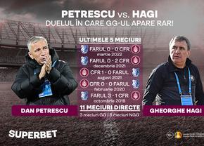 Petrescu e obligat să câștige, Hagi are un renume de respectat! Vezi cel mai popular pariu în CFR - Farul