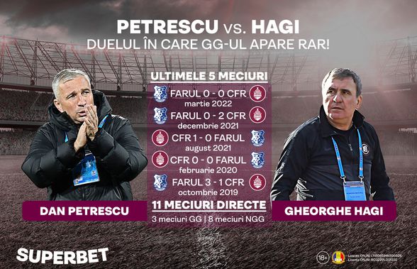 Petrescu e obligat să câștige, Hagi are un renume de respectat! Vezi cel mai popular pariu în CFR - Farul