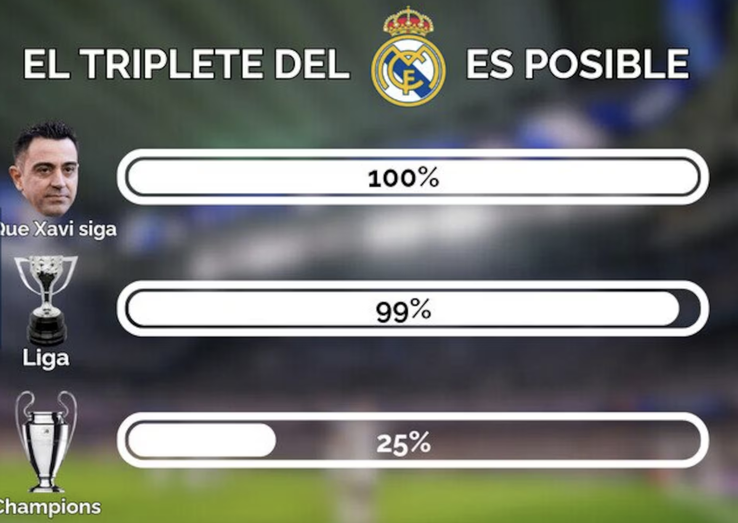 „E posibil ca Real Madrid să facă tripla”