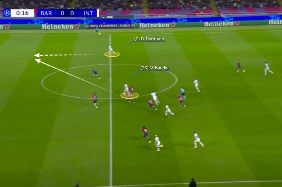 Inițierea de atac a lui Inter s-a făcut preponderent din centru. Faza premergătoare golului marcat de Thuram. Foto generat de Wyscout Ingineria cu care Simone Inzaghi a surprins-o pe Barcelona în meciul sezonului din Liga Campionilor