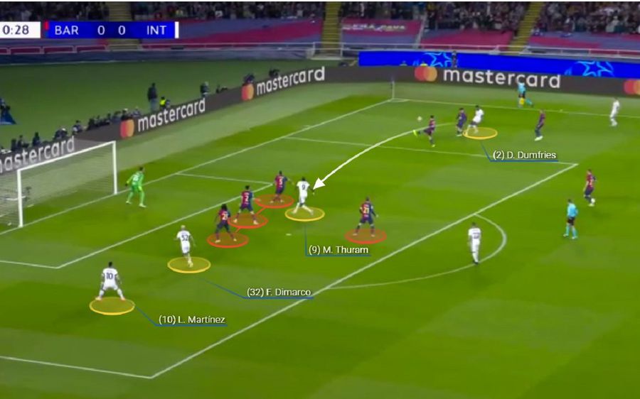 Thuram dejoacă marcajul. Doi jucători ai lui Inter sunt nemarcați. Foto generat de Wyscout Ingineria cu care Simone Inzaghi a surprins-o pe Barcelona în meciul sezonului din Liga Campionilor