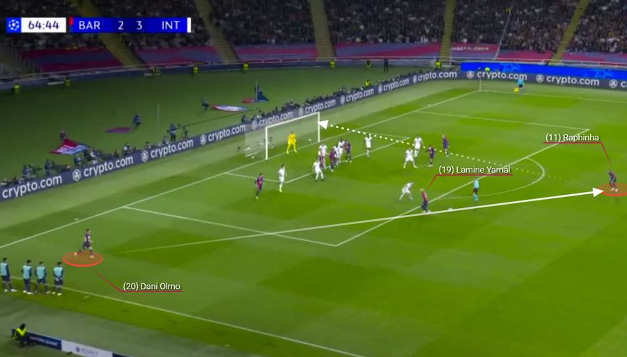 Lamine Yamal a fost decisiv chiar și la golul marcat de Raphinha, în statistici de Sommer. Jucătorul de 17 ani lasă mingea să treacă. Foto generat de Wyscout Ingineria cu care Simone Inzaghi a surprins-o pe Barcelona în meciul sezonului din Liga Campionilor