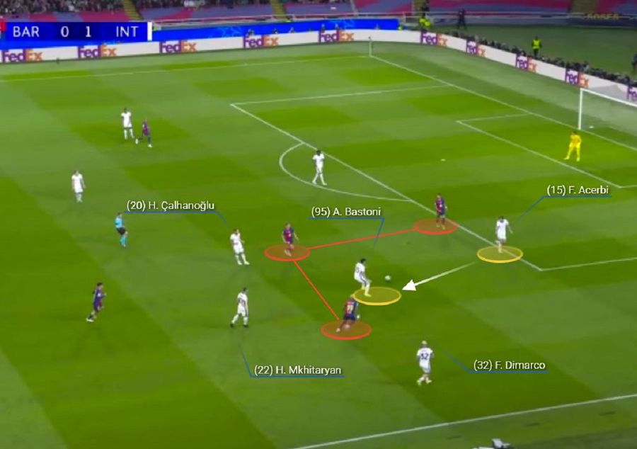 Barcelona a făcut pressing constant cu trei jucători, însă Inter a fost echilibrată în a ieși din apărare. Foto generat de Wyscout Ingineria cu care Simone Inzaghi a surprins-o pe Barcelona în meciul sezonului din Liga Campionilor