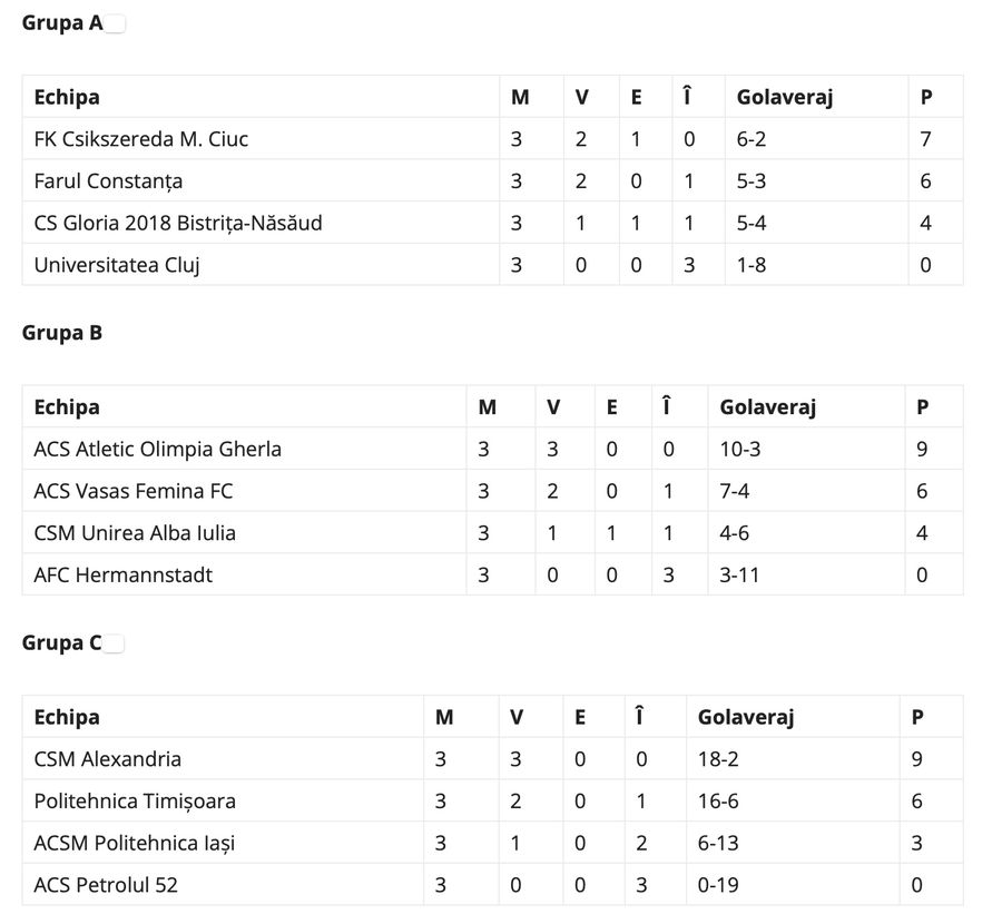 Careu inedit în semifinalele Cupei României la fotbal feminin » Regulament nemaivăzut impus de FRF