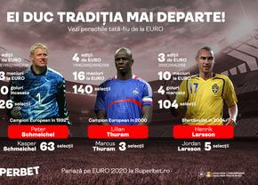 EURO 2020 e și tărâmul copiilor. Vezi perechile tată-fiu de la Campionatul European