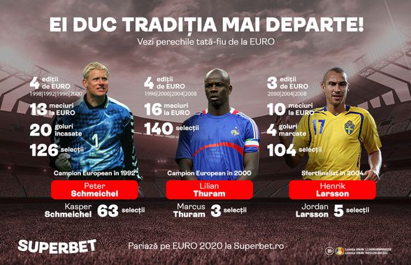 EURO 2020 e și tărâmul copiilor. Vezi perechile tată-fiu de la Campionatul European