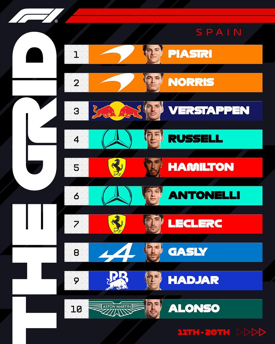 Foto: Instagram Nico Rosberg a dezvăluit cum l-a ajutat financiar pe noua senzație din Formula 1: „Au fost cam zgârciți, a trebuit să scot din buzunarul meu!”