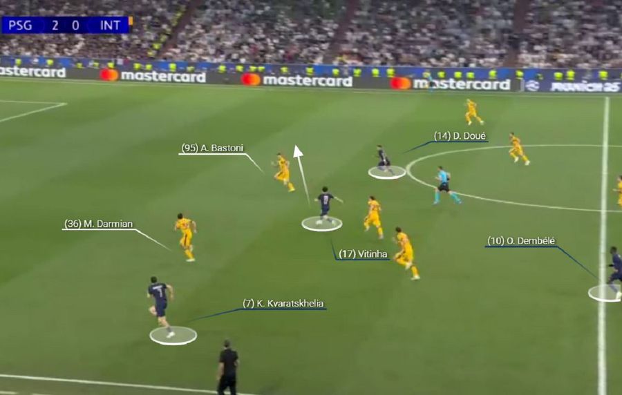 Dincolo de umilință » Unde s-a frânt Inter în vârtejul de fotbal al viitorului practicat de PSG