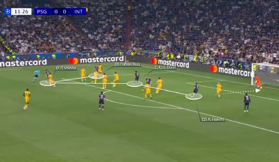 Dincolo de umilință » Unde s-a frânt Inter în vârtejul de fotbal al viitorului practicat de PSG