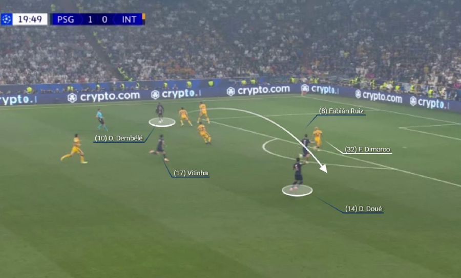 Dincolo de umilință » Unde s-a frânt Inter în vârtejul de fotbal al viitorului practicat de PSG