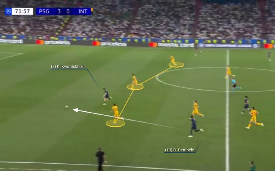 Dincolo de umilință » Unde s-a frânt Inter în vârtejul de fotbal al viitorului practicat de PSG