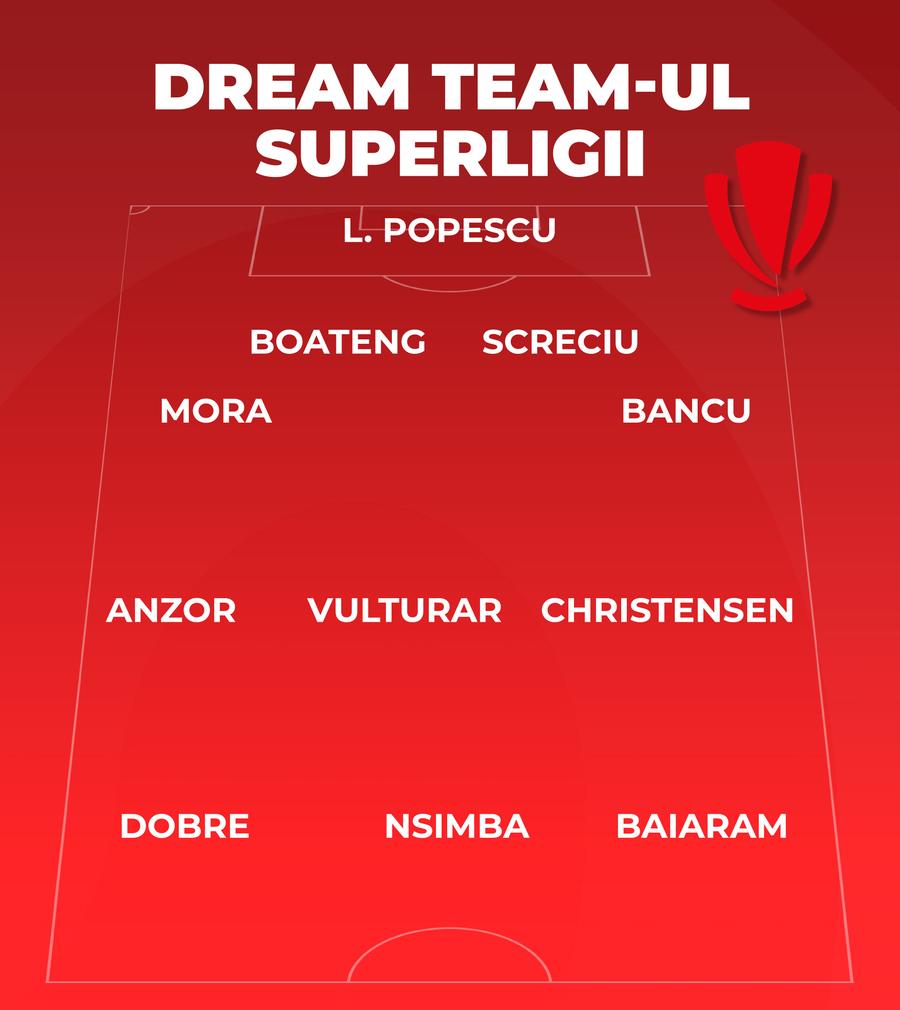 „Fotbalistul din Superliga pe care l-ai transfera azi?” » Daniel Pancu a răspuns pe loc!