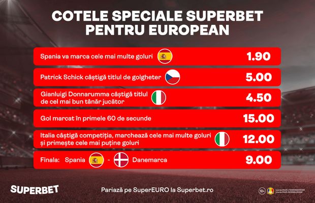 SuperCote, de la 1.90 la 15.00! Vezi Oferta Specială înainte de "sferturile" Europeanului