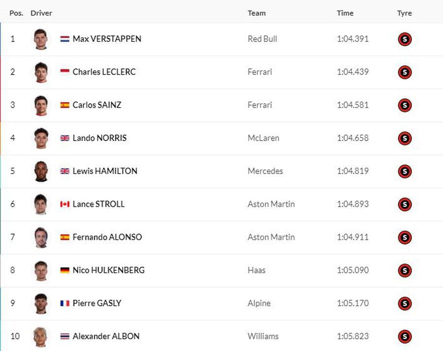 Max Verstappen, de neoprit » A câștigat și cursa de sprint înainte de Marele Premiu al Austriei