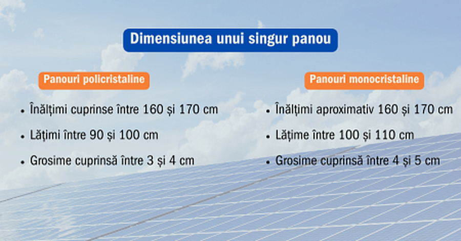 Un studiu privind dimensiunile și greutatea panourilor fotovoltaice