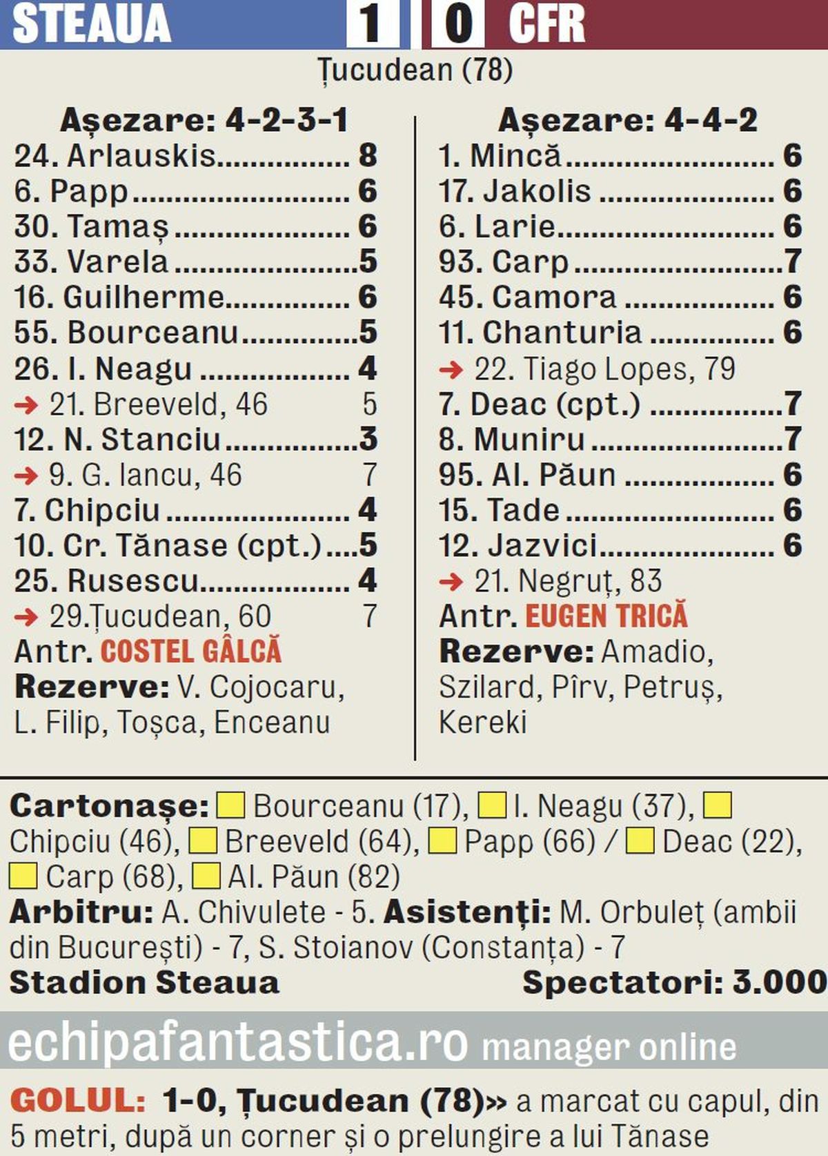 Ultimul meci FCSB - CFR jucat în Ghencea // 8 martie 2015