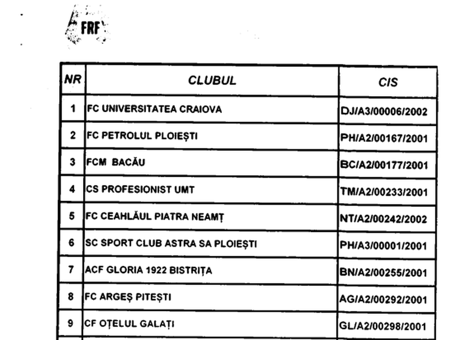 Universitatea Craiova, prima pe lista de dezafilieri înaintată de FRF Bombă în dosarul dezafilierii Craiovei » Mititelu a introdus cerere de revizuire la Tribunalul București: „Sandu și Dragomir nu mai au cum să scape acum de pușcărie, că mult rău au făcut”