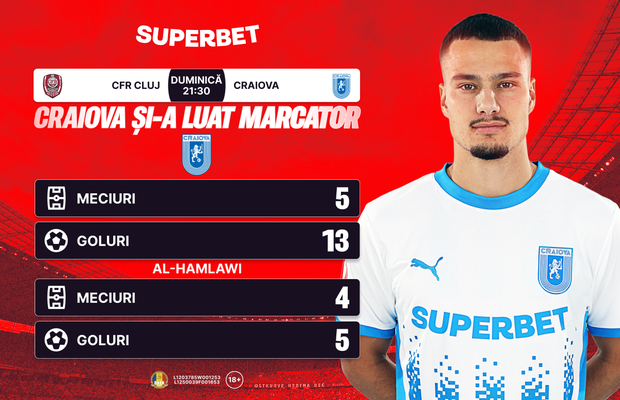 Perla Craiova i-a pus gând rău lui CFR! Super Oferta pentru CFR Cluj – Craiova