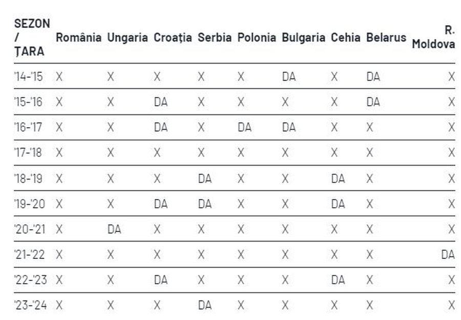 Situație incredibilă pentru echipele noastre: Liga Campionilor, interzisă României! Nu și Bulgariei, Ungariei sau Poloniei