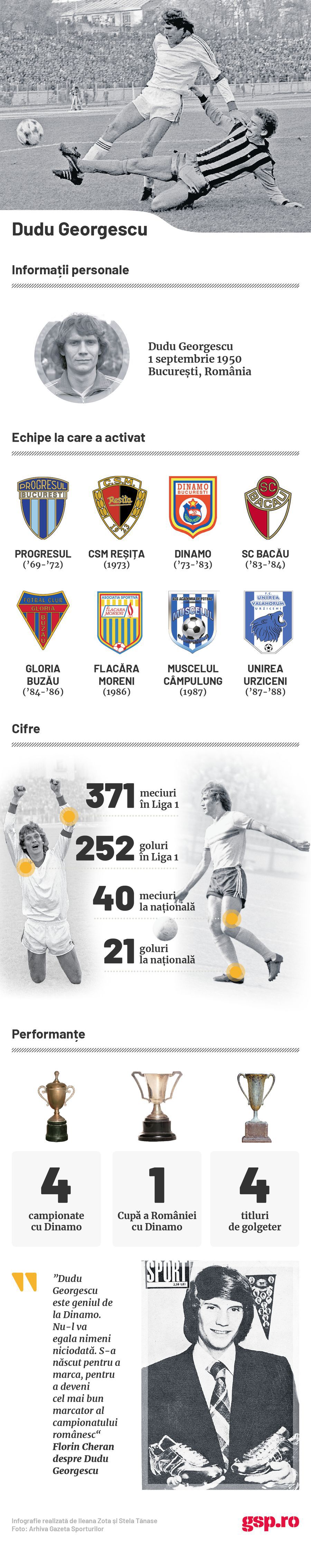 Dudu Georgescu #75 » Legenda lui Dinamo, la ceas aniversar. Povestea unei cariere de excepție și drama trăită în România: „Am plâns cât n-am făcut-o toată viaţa!”