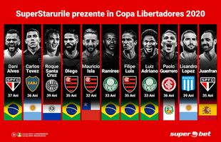 TOP 10! SuperStarurile Sud-Americane revenite acasă din Copa Libertadores 2020