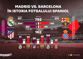 Madrid vs. Barcelona, atracția fotbalului spaniol: istoria celei mai mari rivalități din LaLiga