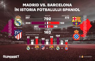 Madrid vs. Barcelona, atracția fotbalului spaniol: istoria celei mai mari rivalități din LaLiga