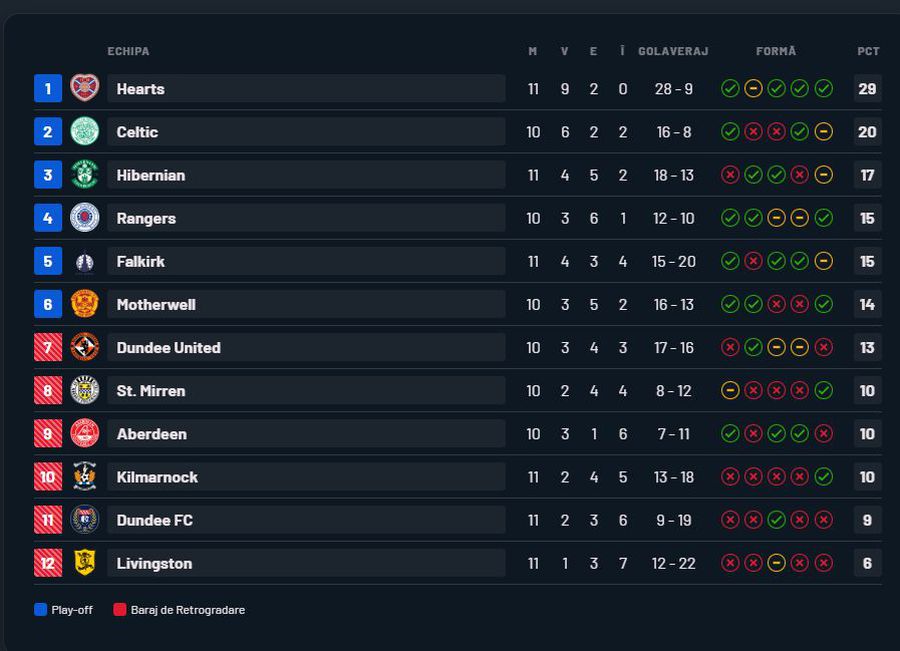 Minunea din vestul Europei » Le-ar putea întrerupe hegemonia granzilor după 40 de ANI!