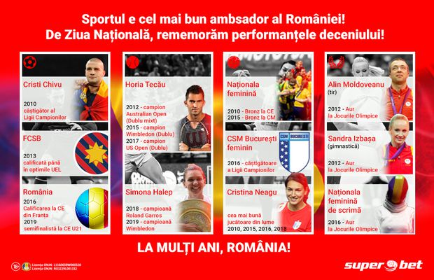 Halep, campioană de mare șlem. Neagu, cea mai bună handbalistă din lume sau Chivu, rege în Europa! Când ai fost cel mai mândru că ești român?