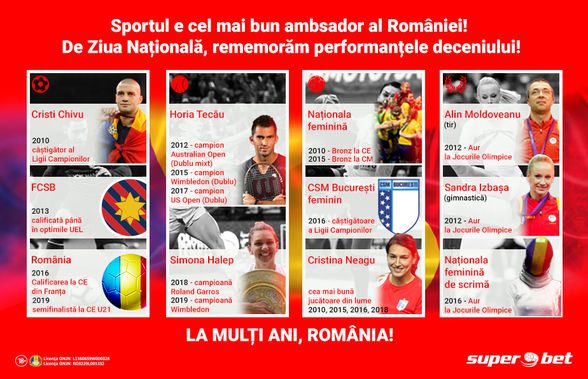 Halep, campioană de mare șlem. Neagu, cea mai bună handbalistă din lume sau Chivu, rege în Europa! Când ai fost cel mai mândru că ești român?