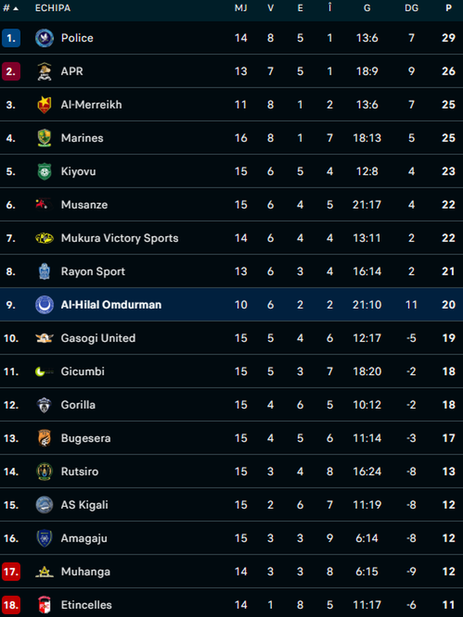 Laurențiu Reghecampf, start cu dreptul în 2026 » Trei victorii consecutive pentru echipa românului