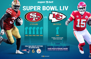 Pariază pe Super Bowl LIVE la Superbet! Tot ce trebuie să știi despre cel mai urmărit eveniment din sportul american