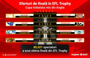 Sferturi în EFL Trophy, cupa fotbalului mic! Sunderland sau Hull sunt printre favorite