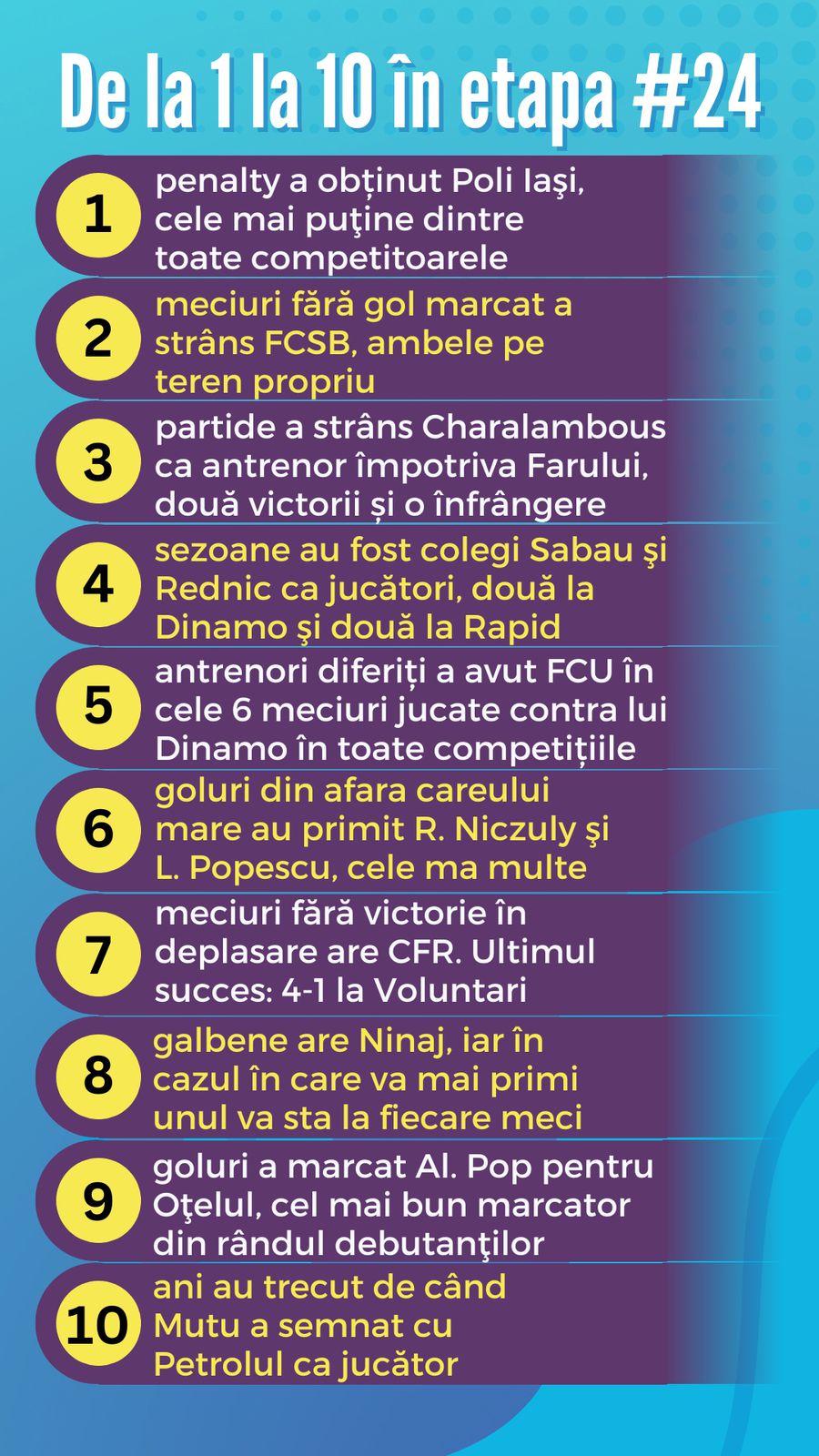 10 lucruri pe care să le urmărim în etapa #24. Obţine Dinamo prima victorie în faţa lui FCU? + Detaliul neobişnuit în duel Hagi vs FCSB