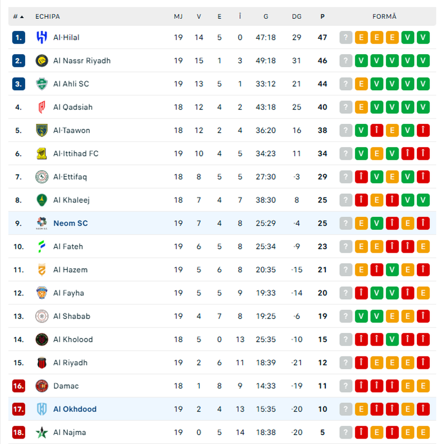 Marius Șumudică, criză de nervi în Arabia Saudită: „Finish, finish! Penalty, roșu, tot!”