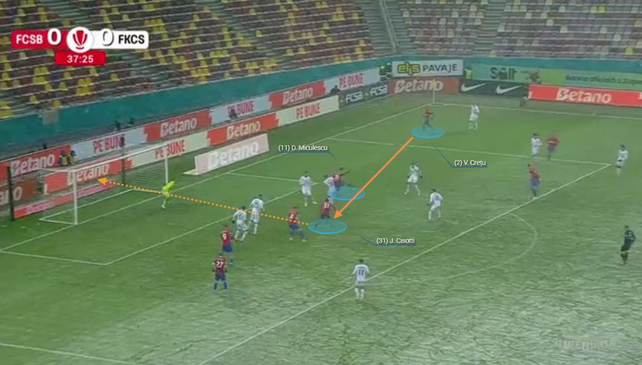 David Miculescu favorizează ca mingea să ajungă la Juri Cisotti. Fotografie generată în platforma Wyscout Distanțe scurte, progresie sigură » Ce poate învăța FCSB din testul de iarnă cu Csikszereda