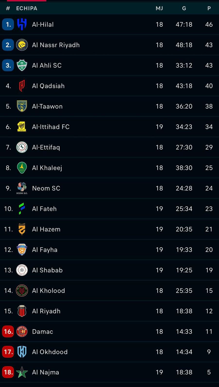 Al Akhdoud - Neom SC » Șumudică îl înfruntă pe fostul antrenor de la PSG: echipe probabile + cote