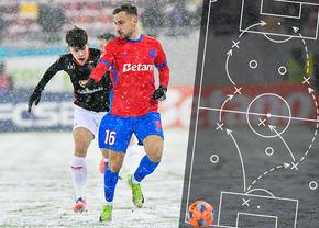 Distanțe scurte, progresie sigură » Ce poate învăța FCSB din testul de iarnă cu Csikszereda