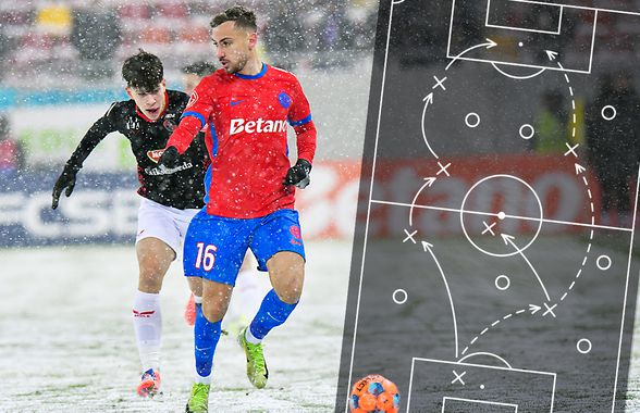 Distanțe scurte, progresie sigură » Ce poate învăța FCSB din testul de iarnă cu Csikszereda