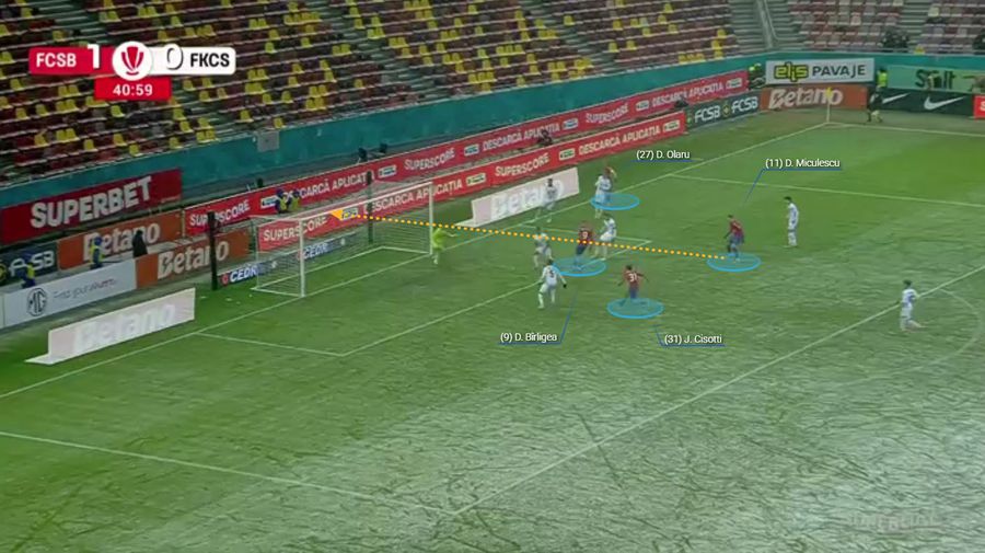 Aglomerație în fața porții Csikszeredei. David Miculescu, de data aceasta bine dermarcat, trimite în transversală. Fotografie generată în platforma Wyscout Distanțe scurte, progresie sigură » Ce poate învăța FCSB din testul de iarnă cu Csikszereda