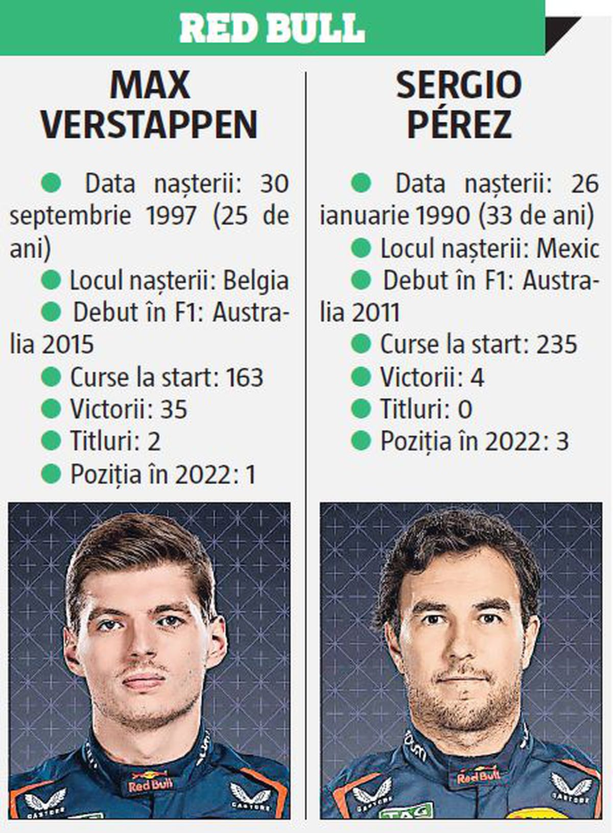 Prezentare Formula 1