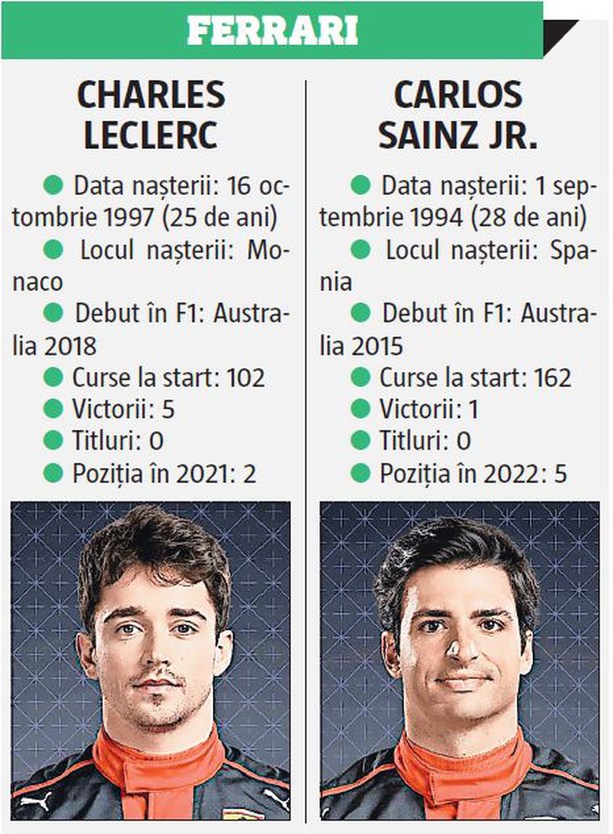 Prezentare Formula 1